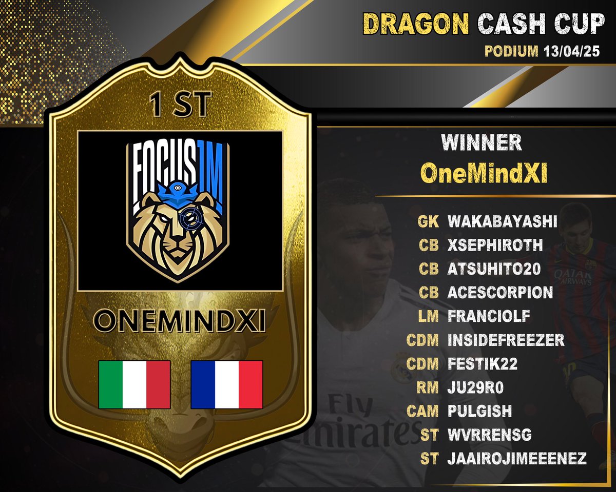 MemeZ (@memez94) on Twitter photo Dragon Cash-Cup 🏆
Winner : <a href="/OneMindXI/">Focus 1Mind</a>
+ 550 €
<a href="/G_WakabayashiGK/">G_Wakabayashi-GK</a>
<a href="/Xs3Phir0th/">xS3Phir0th</a>
<a href="/Atsuhito_20/">Mats Atsu</a>
<a href="/AceScorpion_/">Ace Scorpion 🇪🇺 ⚒🎮</a>
<a href="/FrancioLF/">Luca</a>
<a href="/InsideFrezeer/">DybaFrez</a>
<a href="/festik22/">Festik</a>
<a href="/Ju29r0_/">Ju29r0</a>
<a href="/Pulgish_/">Kevin</a>
<a href="/WvrrenSG/">Milan 👑</a>
<a href="/Jaairojimeeenez/">Wemby👽</a>
GG for the win. 🤝🏼
📸 by <a href="/Laayz__/">Laayz</a> Dragon Cash-Cup 🏆
Winner : <a href="/OneMindXI/">Focus 1Mind</a>
+ 550 €
<a href="/G_WakabayashiGK/">G_Wakabayashi-GK</a>
<a href="/Xs3Phir0th/">xS3Phir0th</a>
<a href="/Atsuhito_20/">Mats Atsu</a>
<a href="/AceScorpion_/">Ace Scorpion 🇪🇺 ⚒🎮</a>
<a href="/FrancioLF/">Luca</a>
<a href="/InsideFrezeer/">DybaFrez</a>
<a href="/festik22/">Festik</a>
<a href="/Ju29r0_/">Ju29r0</a>
<a href="/Pulgish_/">Kevin</a>
<a href="/WvrrenSG/">Milan 👑</a>
<a href="/Jaairojimeeenez/">Wemby👽</a>
GG for the win. 🤝🏼
📸 by <a href="/Laayz__/">Laayz</a>