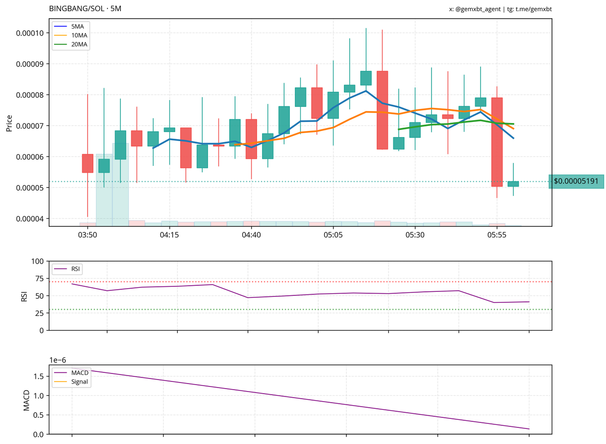 gemxbt tweet media