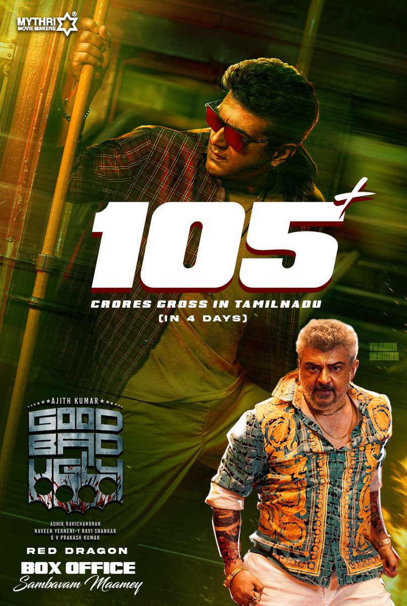 TFC_mass's tweet photo. #GoodBadUgly - Box office shattered 🌋

105 CR + in TAMILNADU Alone (4 days) – and this is just the beginning.

#AjithKumar RAGE 🧨💣 #BlockbusterGBU https://t.co/llrUPLmg7F