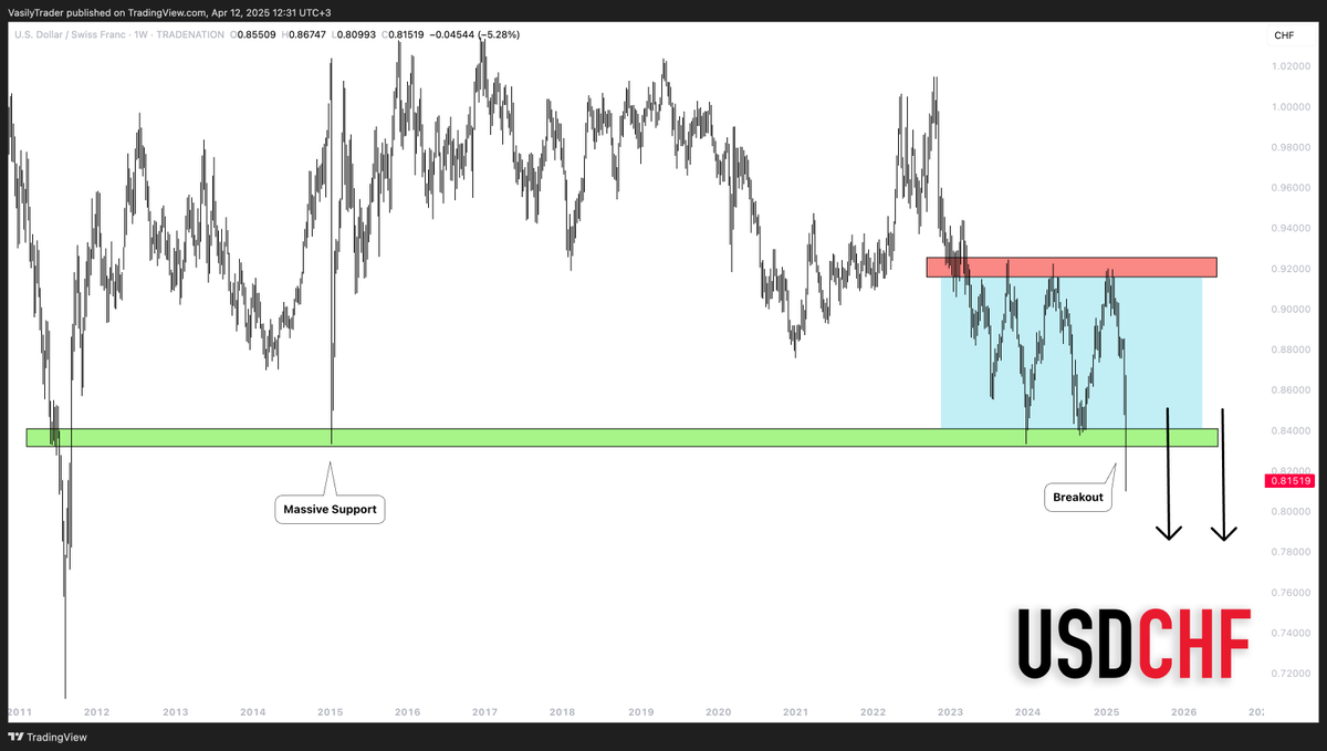 VasilyTrader (Free Forex & Gold Signals) tweet media