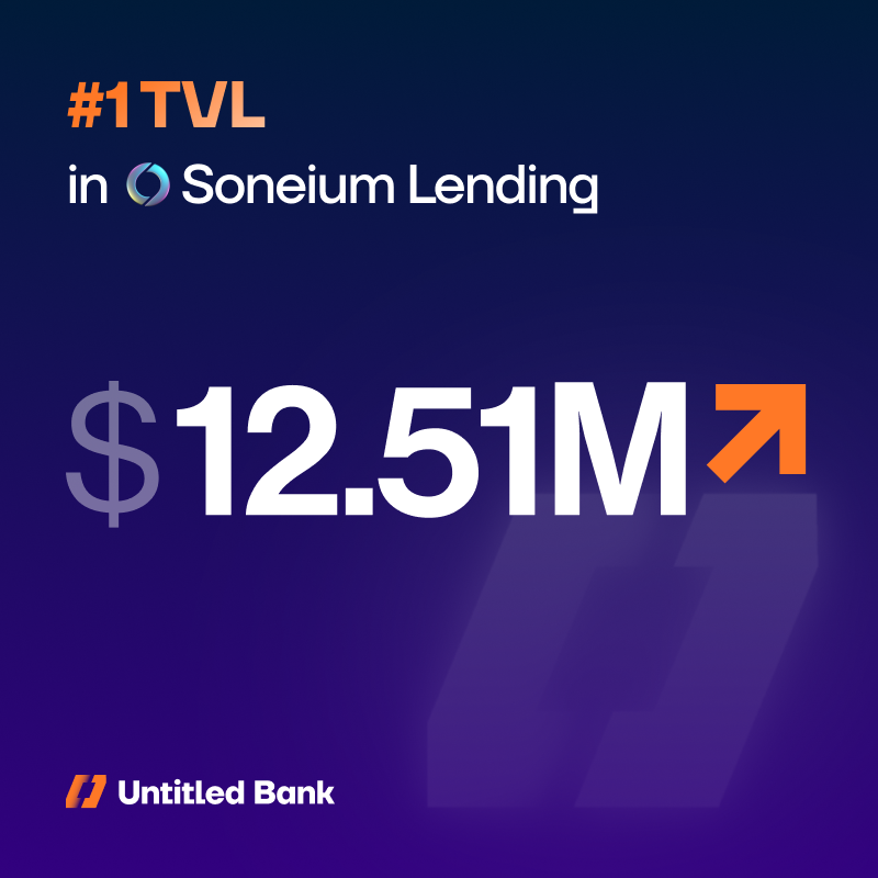 𝗠𝗶𝗹𝗲𝘀𝘁𝗼𝗻𝗲 𝗮𝗰𝗵𝗶𝗲𝘃𝗲𝗱 🚀

We're now the #1 Lending platform by TVL on @Soneium 📀

This is just the beginning.