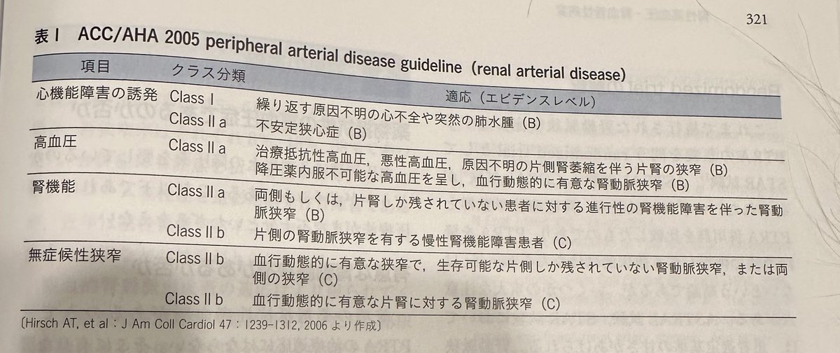 ◯腎血管性高血圧

薬剤抵抗性高血圧、若年女性の高血圧、中高年で急激に悪化した高血圧、心機能、腎機能障害を合併する高血圧など。