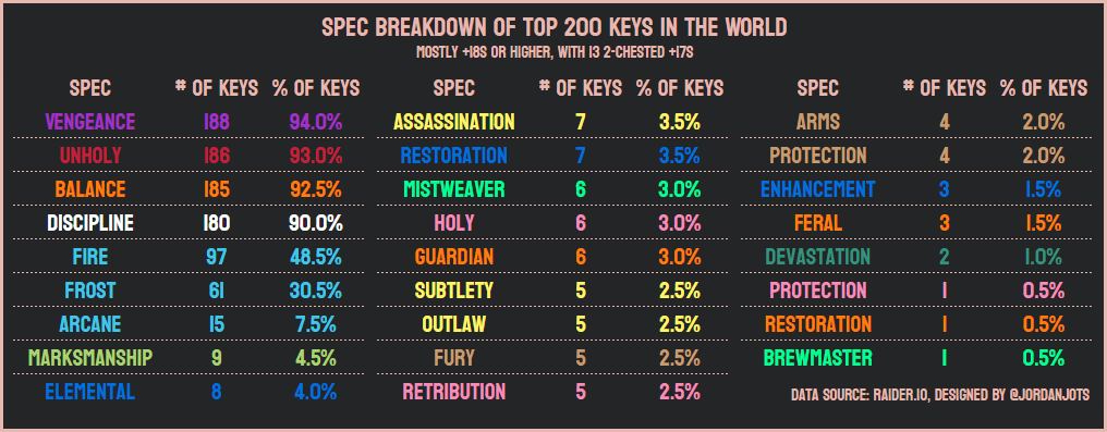 jordan, loa of statistics🖤💚 tweet media
