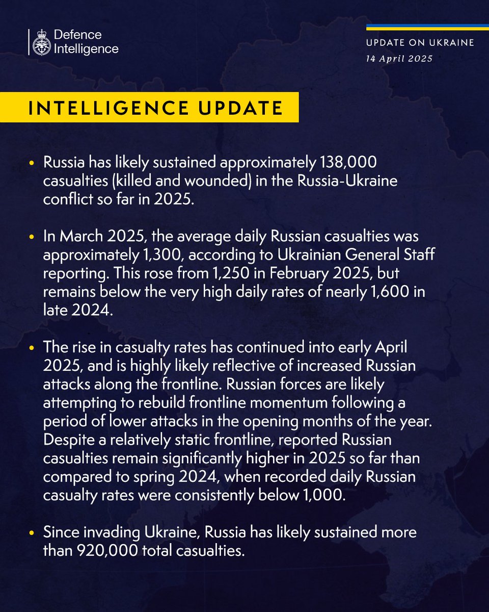 Latest Defence Intelligence update on the situation in Ukraine - 14 April 2025.  

Find out more about Defence Intelligence's use of language: ow.ly/fJZW50VzO6L

#StandWithUkraine 🇺🇦