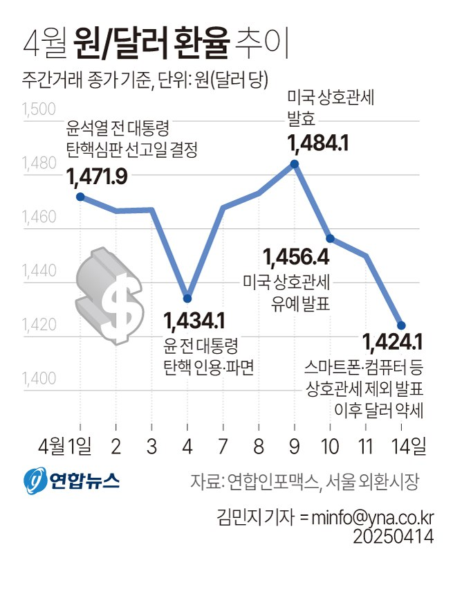 무빙이 거의 개잡주