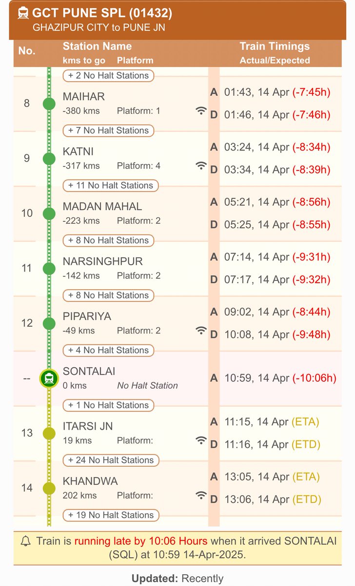 shoib786's tweet photo. Seriously a 10 hour delayed train is still halting 1-2 hours. Passengers are getting mad &amp; angry? You are doing nothing to solve the problem?
Passengers got frustrated with this train number 01432 so called special train? @AshwiniVaishnaw @railcomplaint @RailMinIndia @RailwaySeva https://t.co/XXWYdie0Id