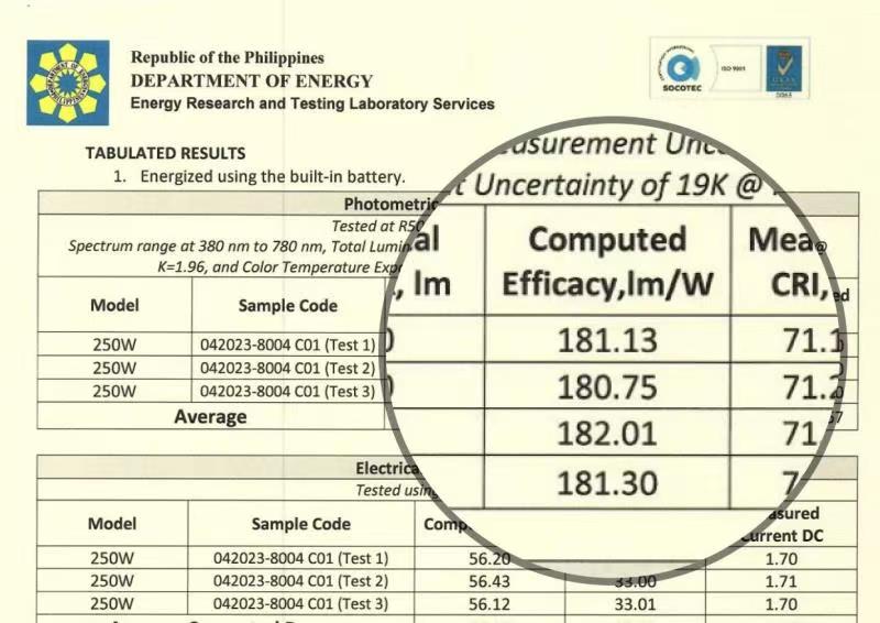Sungreat_Energy's tweet image. "🌟 Unmatched Lighting Efficiency: Over 180 lm/W Solar LED Street Lights in Action! #LightingEfficiency #SungreatEnergy"

For more information on our Solar LED Street Lights and how they can benefit your community, visit [sungreatenergy.com] 🌐!

#LightingEfficiency