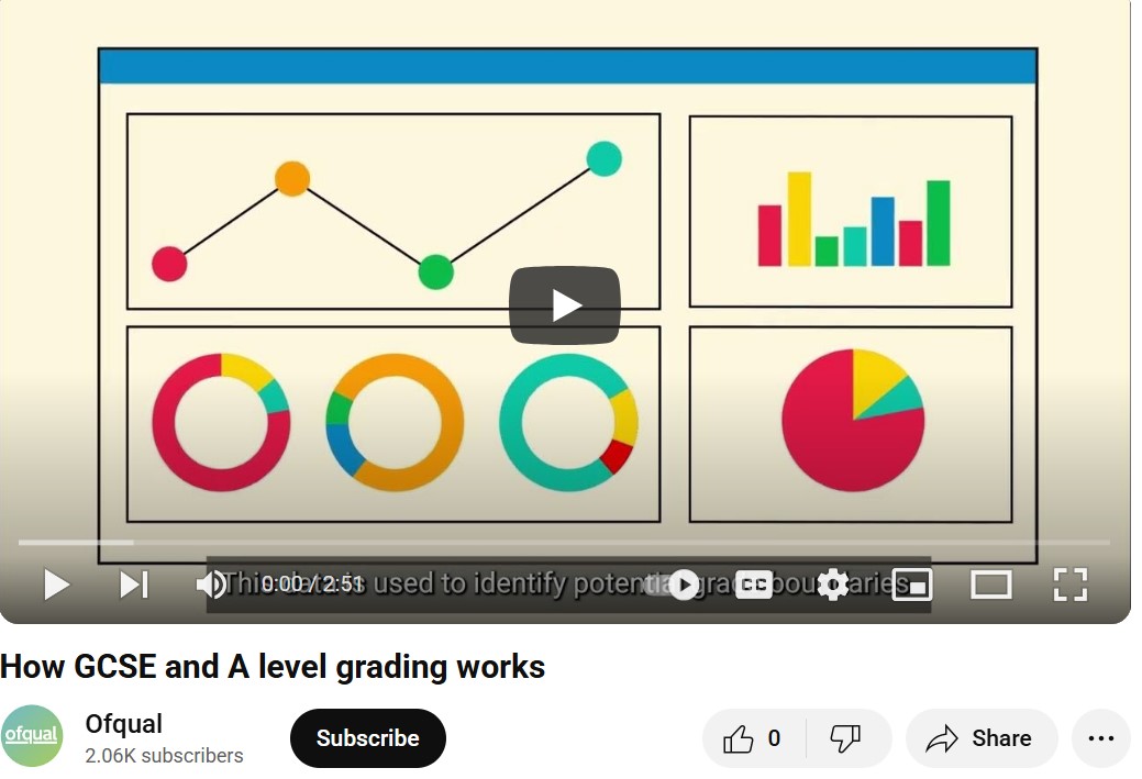 OCR_RS's tweet photo. 📣 #RSteachers and #RSstudents, check out this #Ofqual video explaining how #GCSE and #ALevel #grading works: 

👉 https://t.co/0JXgBXNvkw https://t.co/zFpu03sWlE