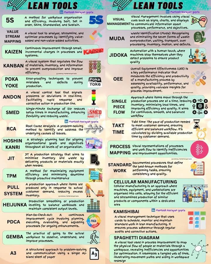 ispetraining's tweet photo. Lean tools cheat sheet https://t.co/LFLun1KpLz