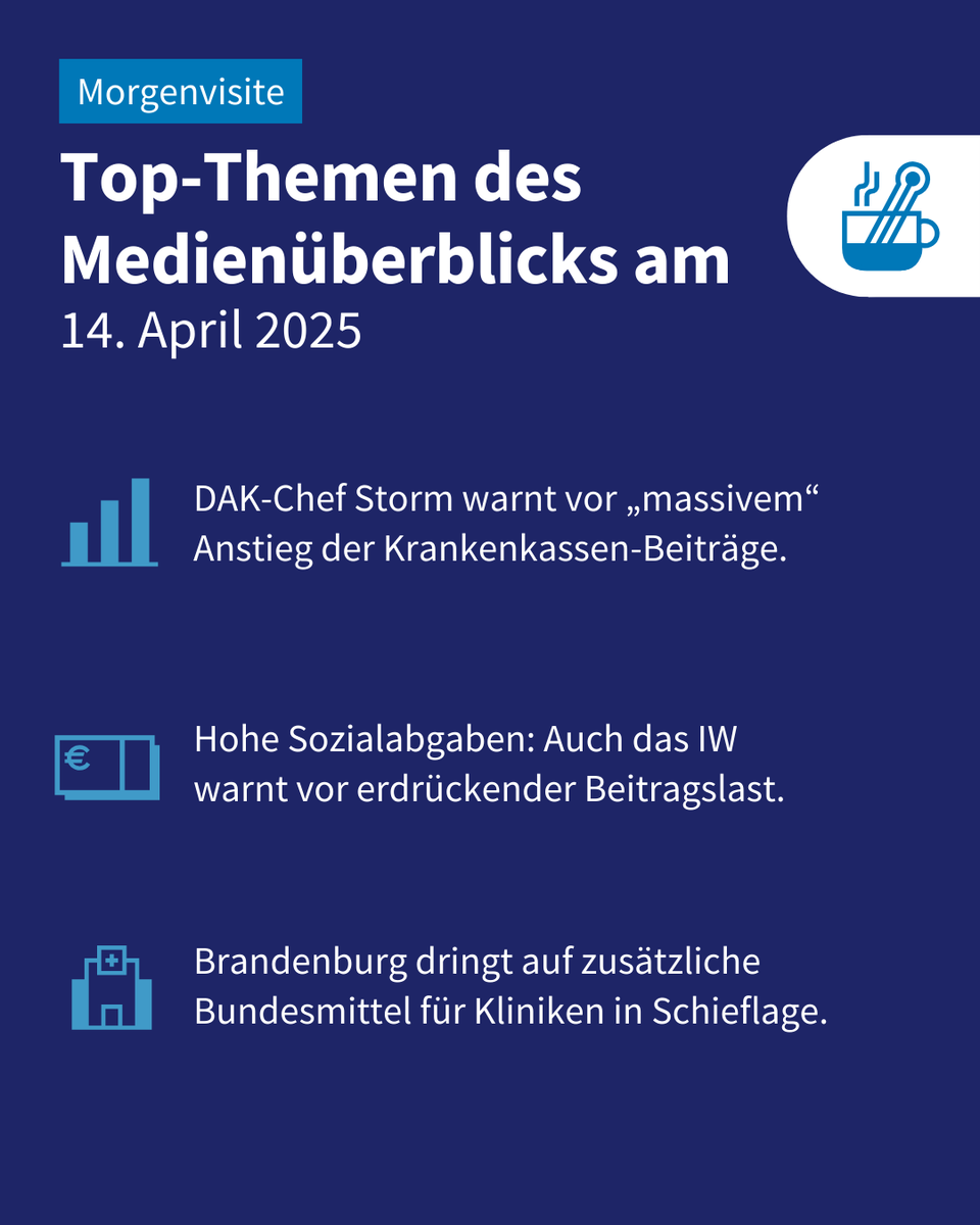 pkv_verband's tweet image. "Vorprogrammierter Beitrags-Tsunami": DAK-Chef @StormAndreas warnt vor massivem Beitragsanstieg. Außerdem in der #Morgenvisite ☕️: Auch das @iw_koeln warnt vor weiter steigenden Sozialabgaben und Forscher sehen Mängel in #DiGA-Zulassungsstudien. ➡️ morgenvisite.pkv.de/mailing/221/82…