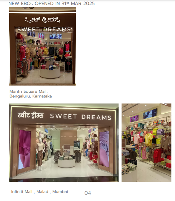 sachprat07's tweet photo. #SME #SDRETAIL #SDREAMS
Sweet Dreams (SD Retail) Monthly Update:
👉3 new EBOs opened in March
👉Total net EBO count (51 as of Mar'25) has more than doubled (23 as of Mar'24)
👉Matthew Cyriac (Data Patterns, Gokaldas Export, Florintree) appears in shareholding via change of hands https://t.co/ERVJiAWOZi