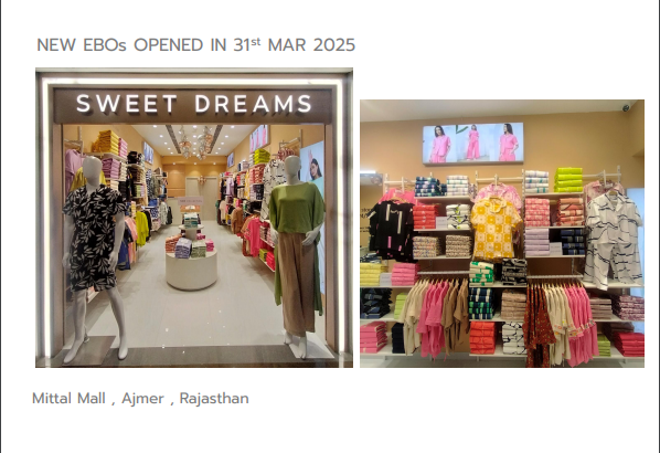 sachprat07's tweet photo. #SME #SDRETAIL #SDREAMS
Sweet Dreams (SD Retail) Monthly Update:
👉3 new EBOs opened in March
👉Total net EBO count (51 as of Mar'25) has more than doubled (23 as of Mar'24)
👉Matthew Cyriac (Data Patterns, Gokaldas Export, Florintree) appears in shareholding via change of hands https://t.co/ERVJiAWOZi