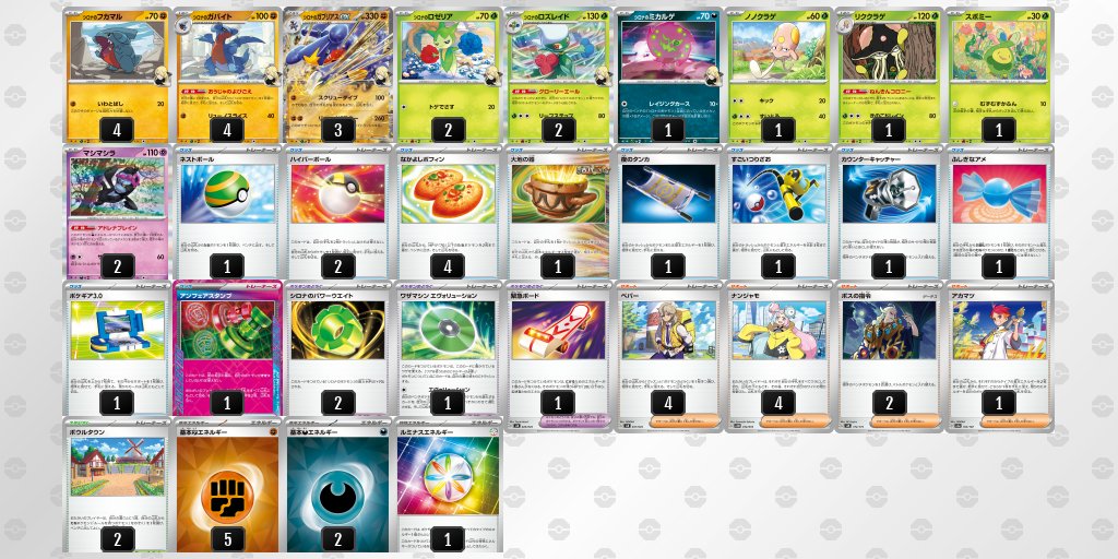 pokeca_book's tweet photo. 4/7【月】～4/13【日】
シロナのガブリアスexデッキレシピ平均化

ロズレイド型
【差し替え候補】
ポケギア　50.0％
キチキギスex 42.9%
ボスの指令3枚目　28.6％
スボミー2枚目　21.4％

【エーススペック採用率】
アンフェアスタンプ　28.6％
プライムキャッチャー　28.6％
プレシャスキャリー　21.4％
ヒーローマント　7.1％
ネオアッパーエネルギー　7.1％
ポケモン回収サイクロン　7.1％

ユキメノコ型
【差し替え候補】
ヒビキのウソッキー　50.0％
マラカッチ　50.0％
デヴォリューション2枚目　50.0％
【エーススペック採用率】
アンフェアスタンプ　87.5％
プレシャスキャリー　12.5％