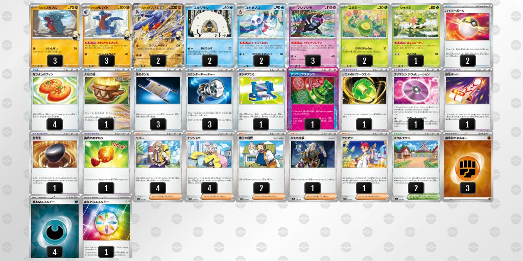 pokeca_book's tweet photo. 4/7【月】～4/13【日】
シロナのガブリアスexデッキレシピ平均化

ロズレイド型
【差し替え候補】
ポケギア　50.0％
キチキギスex 42.9%
ボスの指令3枚目　28.6％
スボミー2枚目　21.4％

【エーススペック採用率】
アンフェアスタンプ　28.6％
プライムキャッチャー　28.6％
プレシャスキャリー　21.4％
ヒーローマント　7.1％
ネオアッパーエネルギー　7.1％
ポケモン回収サイクロン　7.1％

ユキメノコ型
【差し替え候補】
ヒビキのウソッキー　50.0％
マラカッチ　50.0％
デヴォリューション2枚目　50.0％
【エーススペック採用率】
アンフェアスタンプ　87.5％
プレシャスキャリー　12.5％