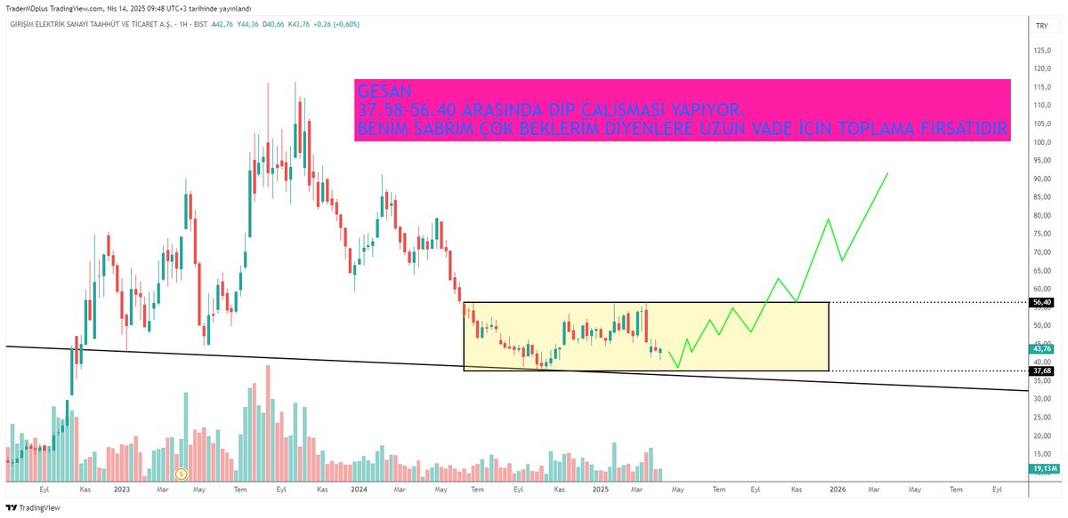 TraderMD tweet media