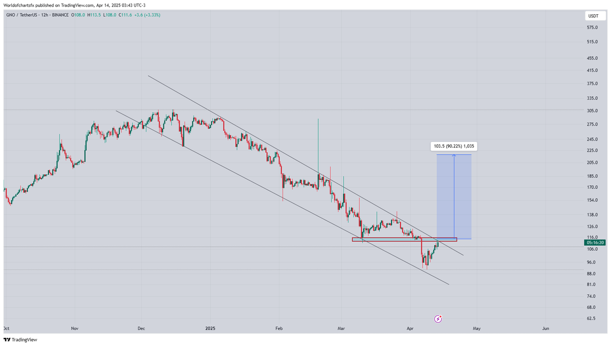 World Of Charts tweet media