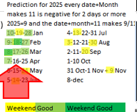 Willem82457275's tweet photo. Watch my latest tweet.
All the green dates are a decline, some big ones
It is an indicator from Amanda Grace for this year.

Trade safe😉👍 https://t.co/cmTmrayzyO