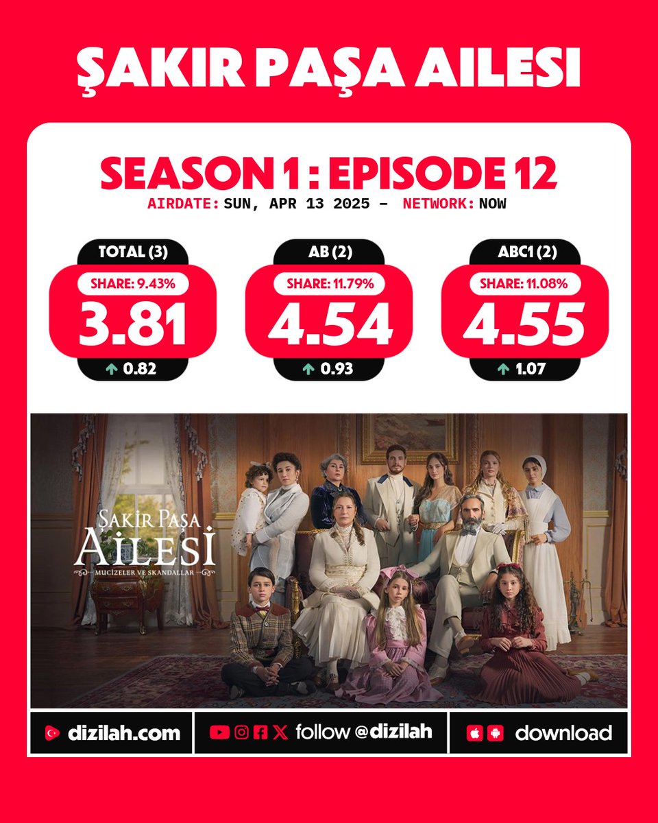 📈 Ratings: #ŞakirPaşaAilesi on NOW!