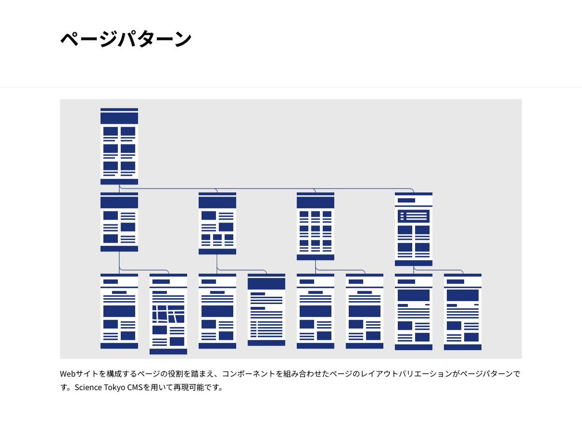 kgsi's tweet photo. 東京科学大学（Science Tokyo） がリリースしたデザインシステム「Science Tokyoデザインシステム 」🏫
サイト向けのガイドラインが豊富で、特に「ページパターン」はあまり見ない定義集なので、ウェブサイトのパターン化になれていない人は見てみると勉強になりそう。 https://t.co/cCpYXu3l4U