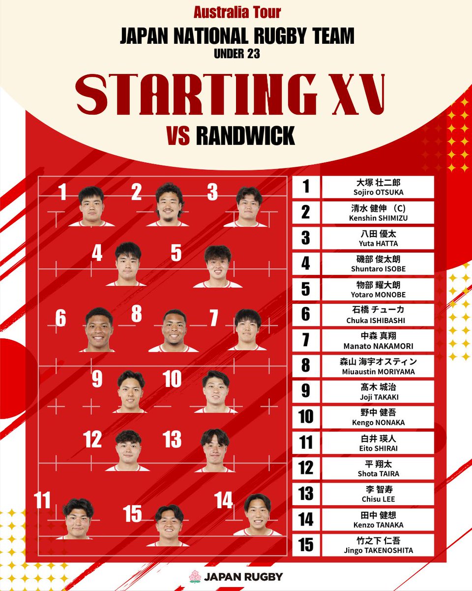 U23日本代表🇯🇵 オーストラリア遠征🇦🇺 ランドウィック戦 試合登録