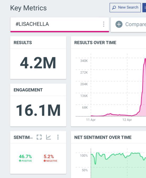 lwdt_'s tweet photo. 5M 🔜! let’s hit more tweet and reply, can i get more? 1000 reply?

THAICONIC LISA COACHELLA 
#LISACHELLA https://t.co/d9taF1KgyQ