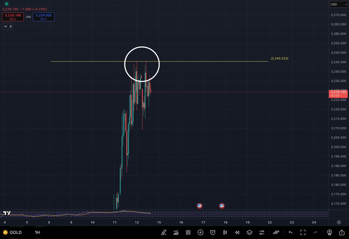 CryptoTavs's tweet photo. BOOM ๐ช
$GOLD touchdown โ clean, surgical.
Precision, not luck ๐โโ๏ธ
This is what real system reading looks likeโ๏ธ
Not guessing. Not hoping. Just executing.
Few
๐ฅ
#SystemReading #GoldTrade #PrecisionPlays #NoGuessing #Few https://t.co/iF5zdIGaOA