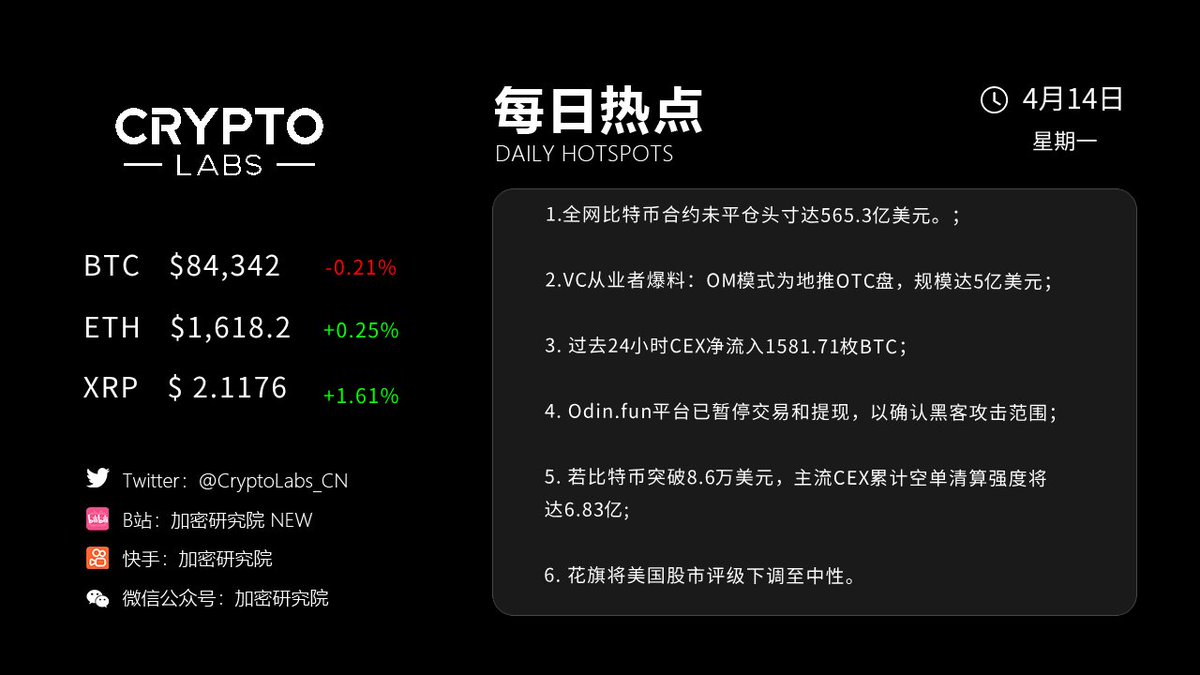 加密研究院日报