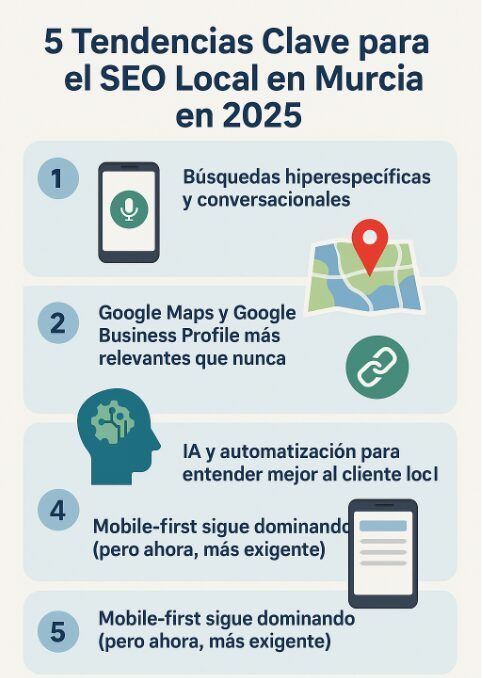 🚀 ¿Tenes un negocio en Murcia y quieres destacar en Google en 2025?
El SEO local está cambiando más rápido que nunca y estas 5 tendencias te van a interesar (mucho).

Descubre cómo aprovecharlas y posicionarte mejor en tu ciudad:
👉 buff.ly/pTrT45o

#SEOLocal #Murcia