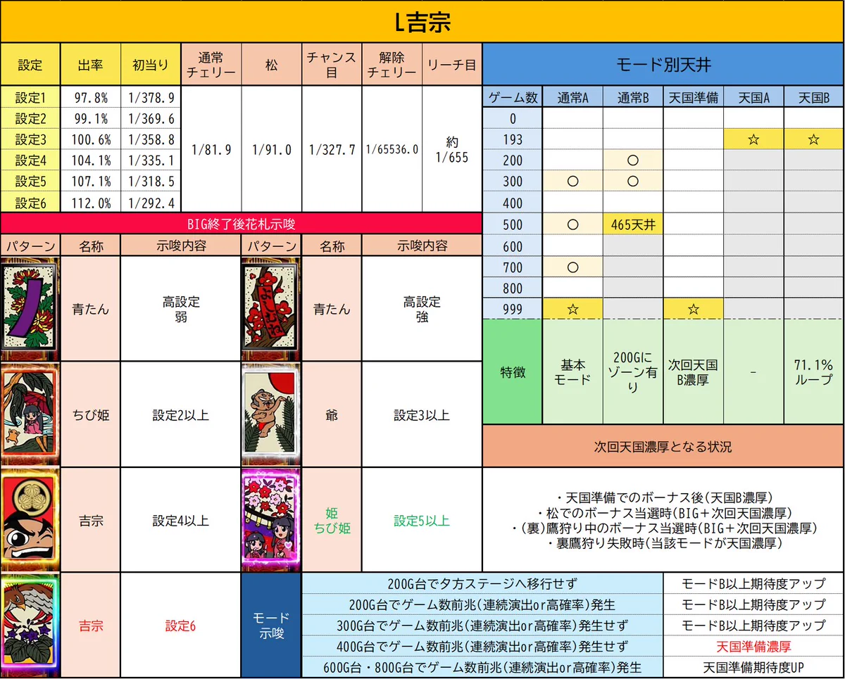 吉宗 ゾーン