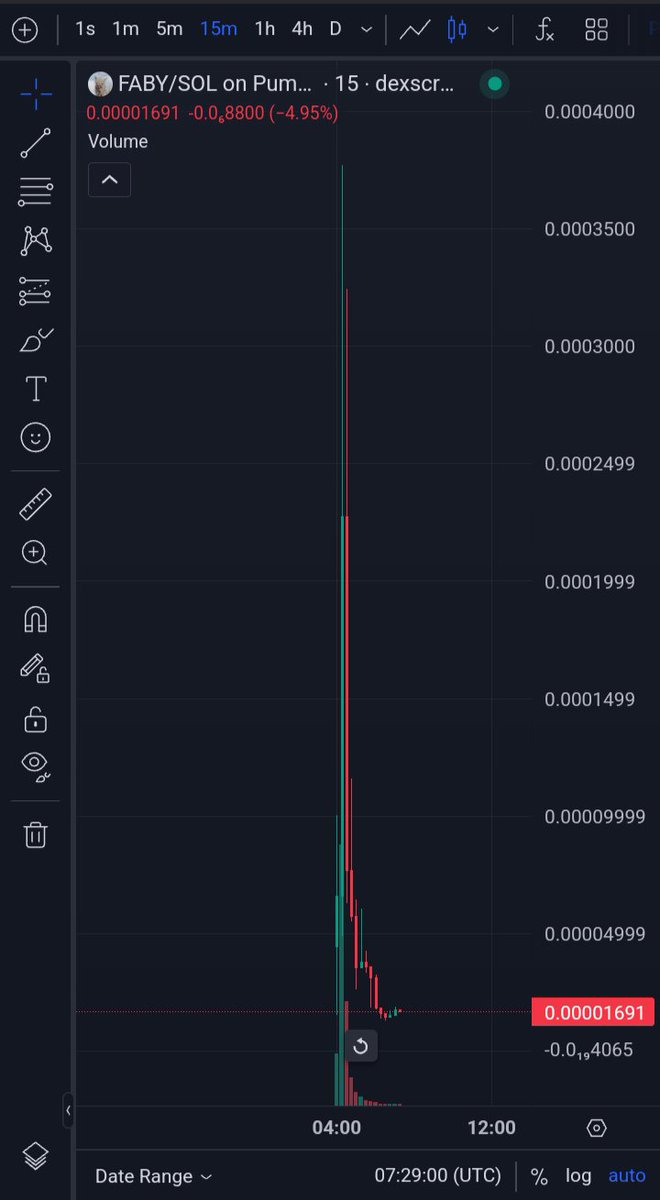 TheDevilonchain's tweet photo. $FABY: Just aped into this degen play around 200k! 🤑
It's Drake's pet from that Kick vid! 😂
https://t.co/ObJwLzvKZJ
#FABY #Solana #MemeCoin #Drake #Degen #YOLO https://t.co/PiY2qPBU4U