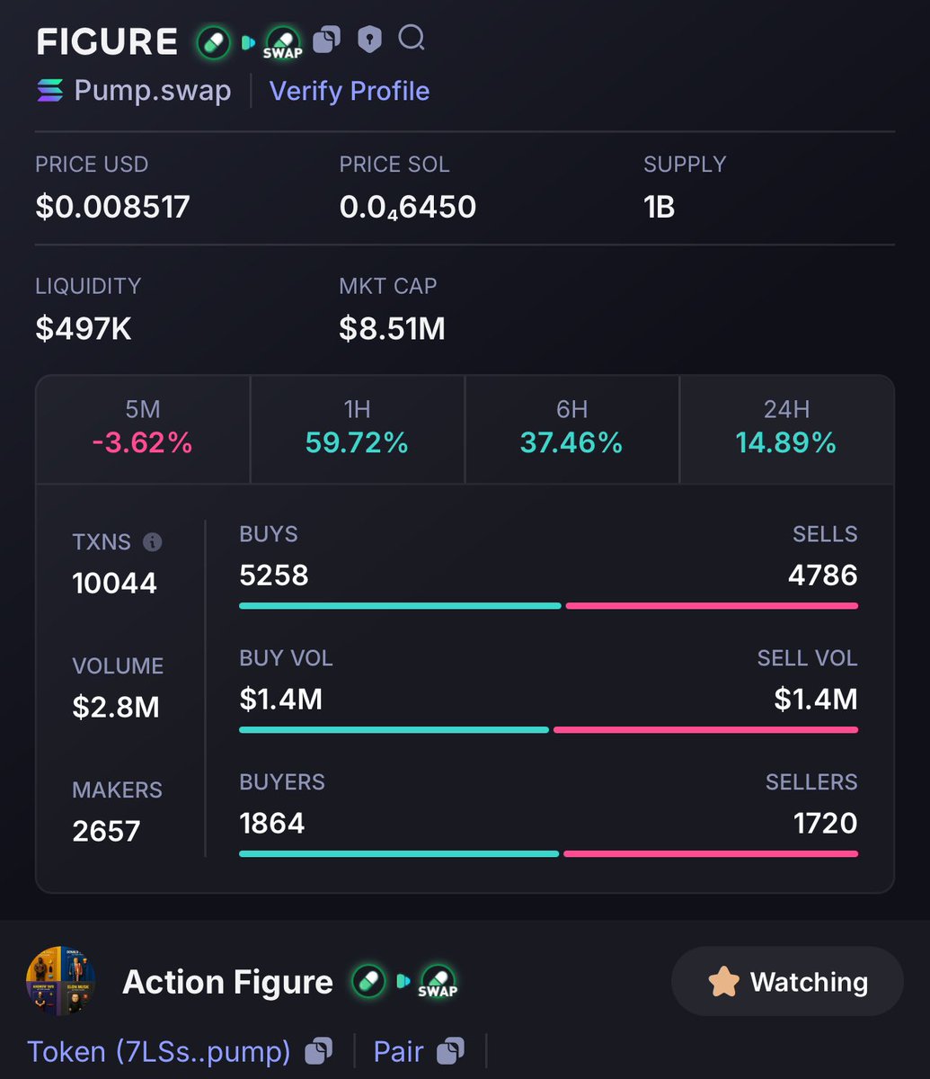 $FIGURE REVERSAL 

ATH $8.5m