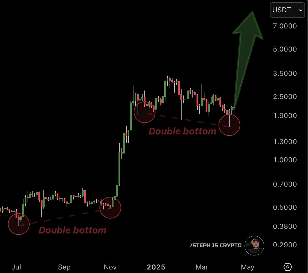 Steph_iscrypto's tweet photo. Congratulations, #XRP holder.

You're about to get rich! https://t.co/KzDFX49Ubb