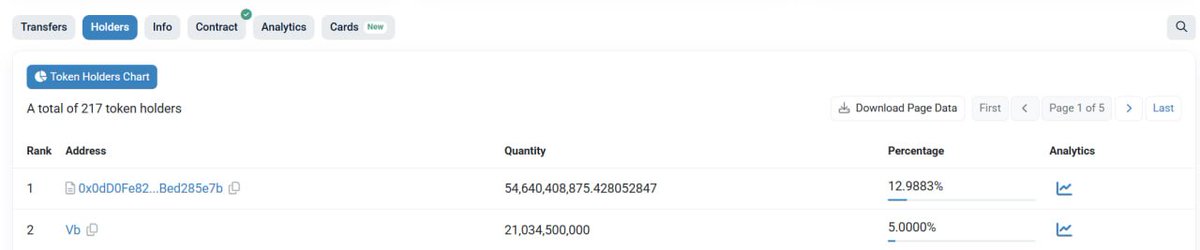 world_ethcoin's tweet photo. Vitalik now holds 5% of World Computer $ETH 

https://t.co/rmHOFmDtcW

https://t.co/x91GtwqxwV https://t.co/JJl6Ne7uL6