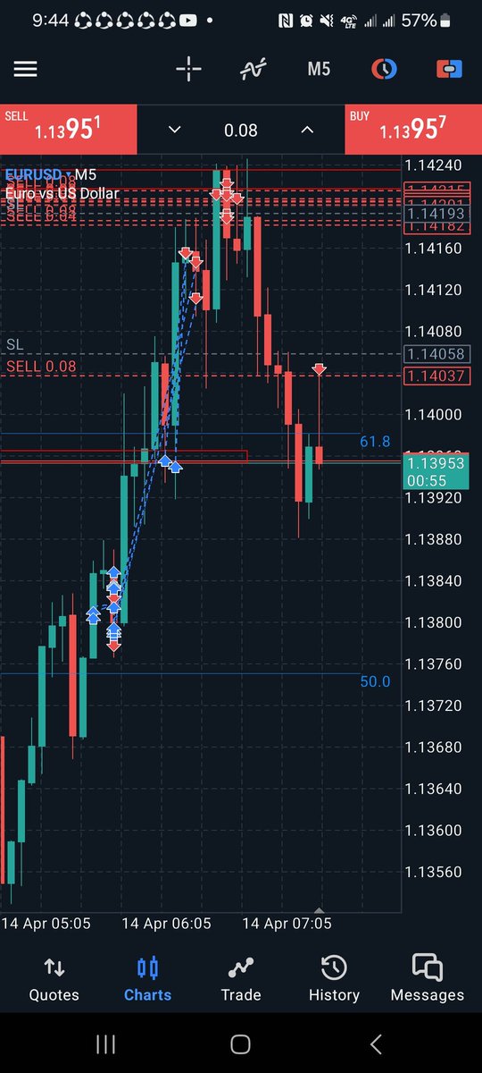 Ict_bluetrader's tweet photo. Added one more https://t.co/s5j30TZnvs