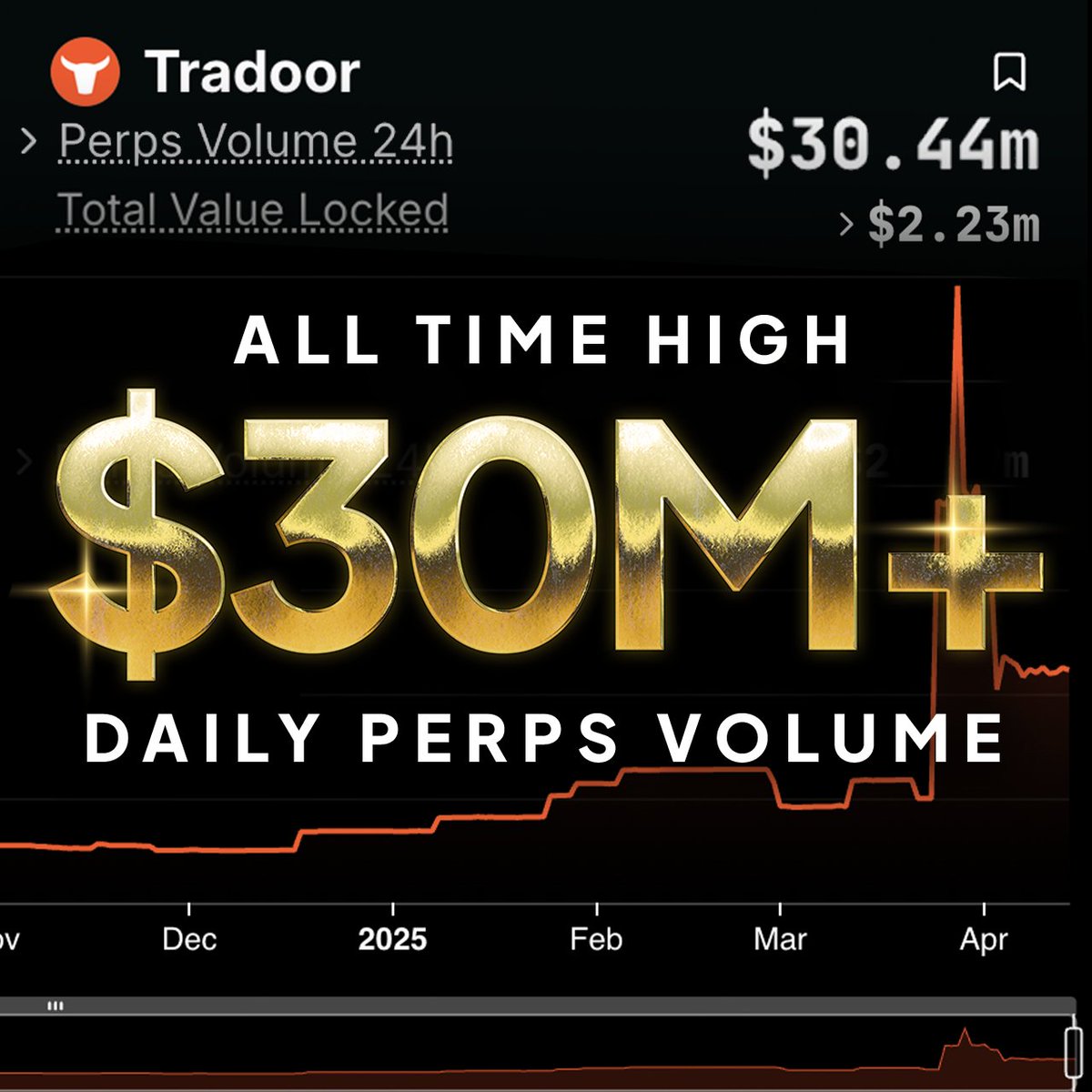 Tradoor.io - Trade Crypto With Leverage tweet media