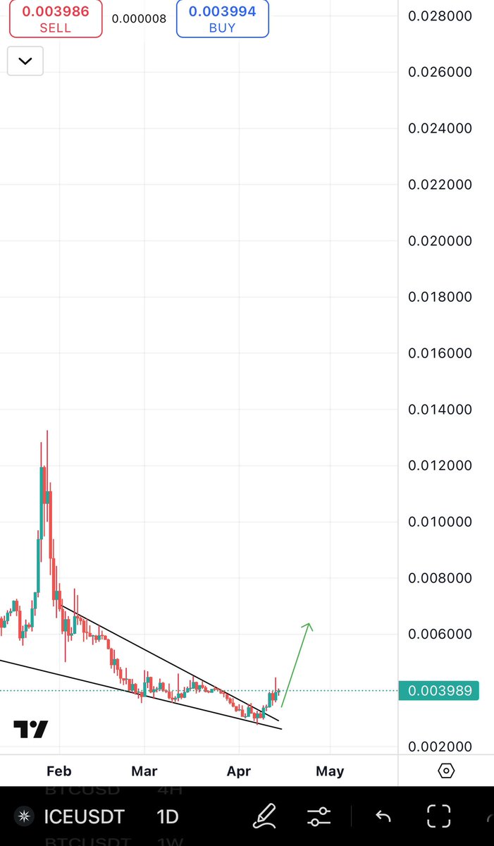Bitcoinhabebe's tweet image. You missed the whole 500x move of $OM &amp;amp; you are looking for a project with similar potential? 

$ICE 🧊: TA wise is 100% identical to OM “MANTRA” before it ran an incredible 500x 

Not only does it have the Same exact price action of OM before 500x, but it is the project that is…