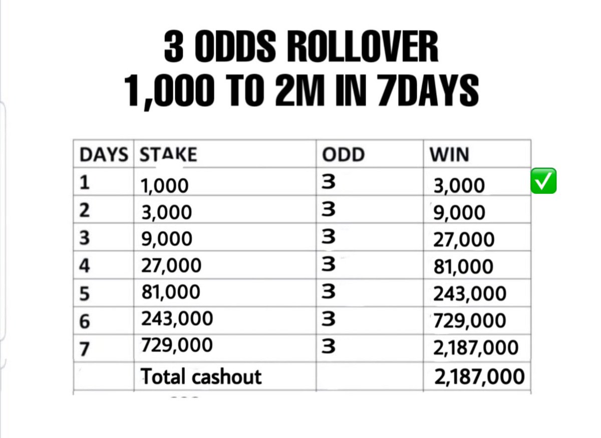 Man4sOdds's tweet photo. NAOMBA MECHI YAKO MOJA UNAYO IAMINI LEO 💥
TUANZE HII ROLLOVER 

Plz Follow, Repost and Like Mitaa ishib 
@Watu_Mikeka @10PrinceJunior @rahisitech @batistatips @B3tPr0 @1x2slip @MrCopy888 @virani_derick @giva_tips @Grootlangston @King_Maokoto @Mikk1XB @muuzavitenge @Mikeka_Yetu https://t.co/PxkxV5PiAr