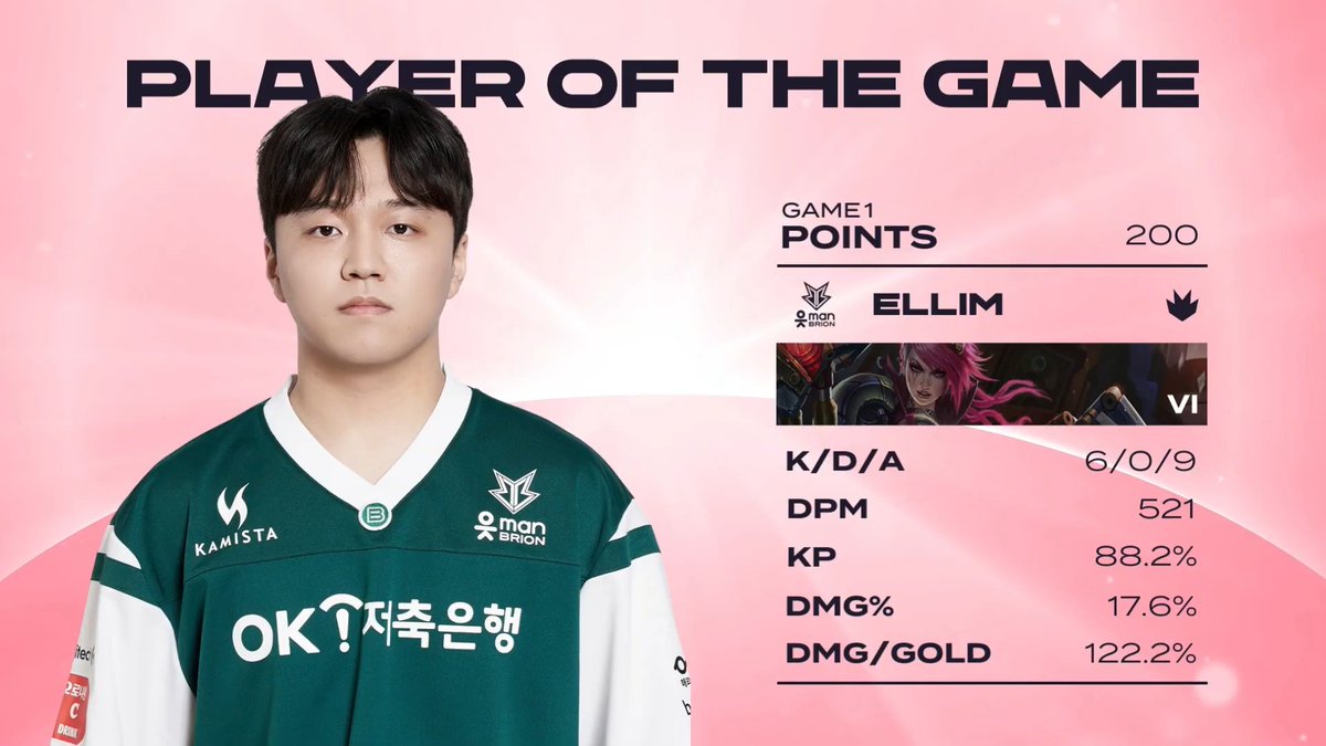 ShadowCorpAgent's tweet photo. [POTG : @EllimLoL in #BRO]    

2025.04.14 LCK Match  
BRO vs GEN  

Please give him a lot of support🙏

 #Shadowcorp #Esports #Agency #LCK #ELLIM https://t.co/OPOuWHTlOu