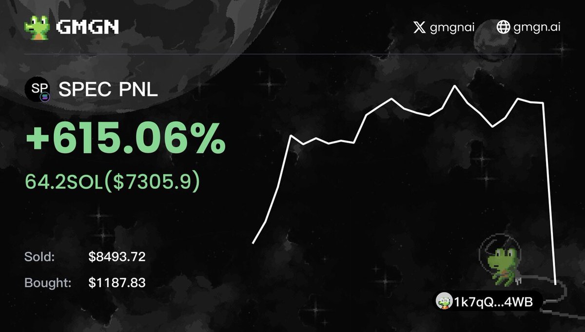 GmgnPnl's tweet image. 🚀 Exciting updates on $SPEC (SpecFlow)! 

📈 TX Pnl: 615.1%  
💰 Profit: $7305.9  
💳 Wallet: 1k7qQ2...b4WB  

As a crypto degen player, I&apos;m thrilled with the momentum! Check out the details here: gmgn.ai/sol/token/rLkf…  

#Crypto #SpecFlow #InvestSmart #Blockchain