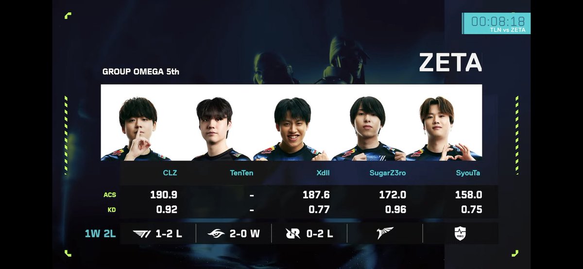 teu1ng01's tweet photo. #ZETAWIN #TenTenWIN https://t.co/jOXbkCF8z4