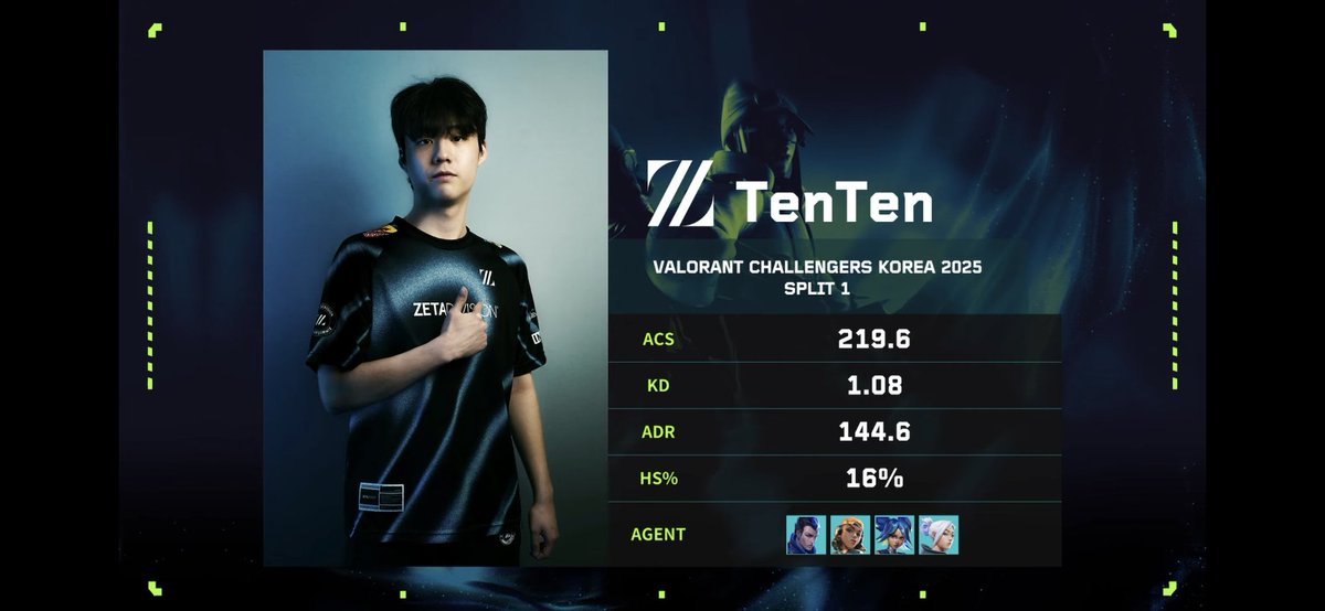 teu1ng01's tweet photo. #ZETAWIN #TenTenWIN https://t.co/jOXbkCF8z4