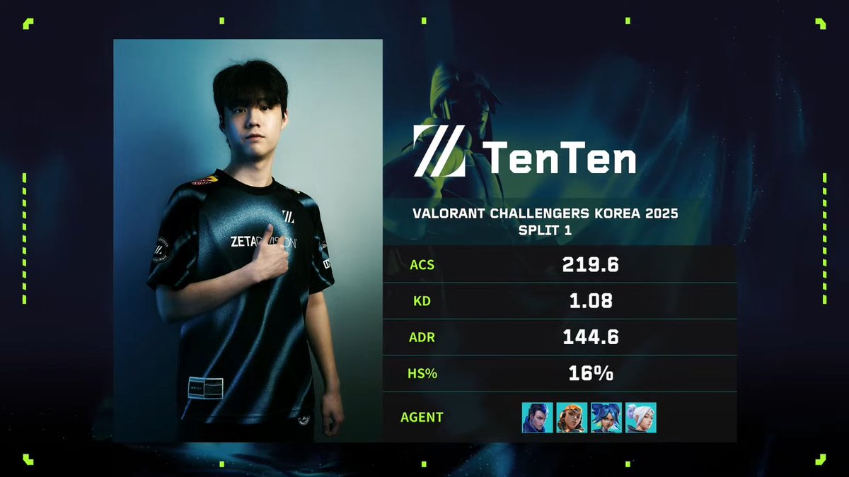 TenTen makes his debut in the tier-one #VCTPacific League with
