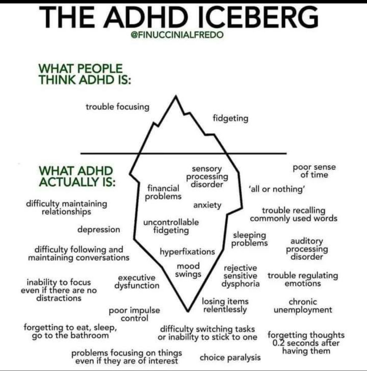 ADHD Memes tweet media