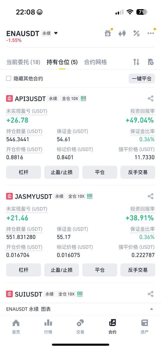 jianga33's tweet photo. 8500刀开始我的合约交易，目标100万刀进发，第一天。gogogo https://t.co/MEBqGtsniK