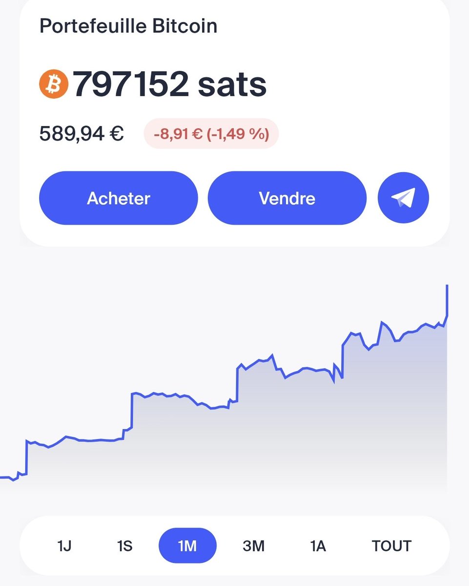 📈 J’accumule du Bitcoin chaque semaine avec @bitstack_ !

Vous le savez, je suis un grand adepte du DCA pour investir dans Bitcoin.
C’est simple, automatique… et surtout très puissant sur le long terme.

L’exemple qui m’a marqué : une personne a investi 30$/jour en DCA pendant