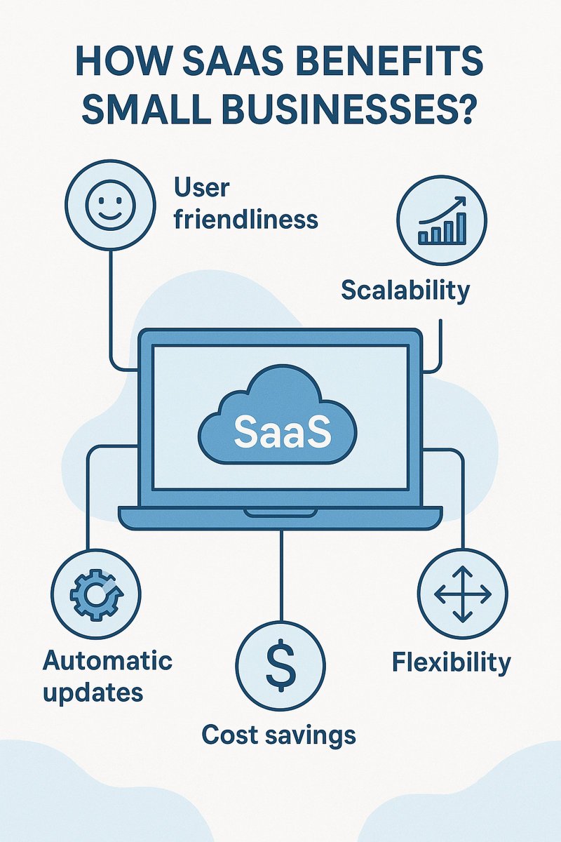 LisaKeller57065's tweet photo. How #SaaS Helps Small Businesses Operate Smarter &amp; Faster?,Learn more here:-https://t.co/v7SpAbAzsO
#SaaS #SaaSappdevelopment https://t.co/KgY8H7UJVp
