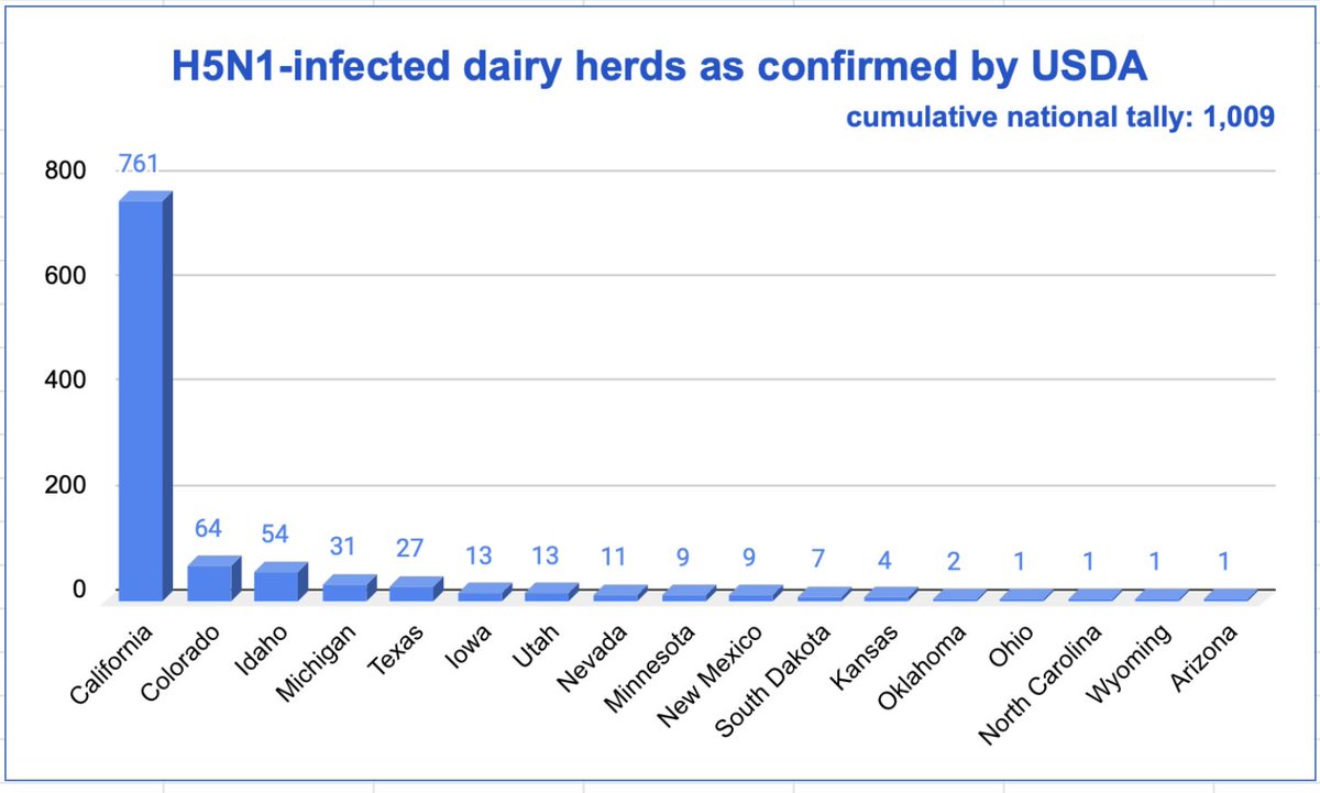 Helen Branswell 🇨🇦 tweet media