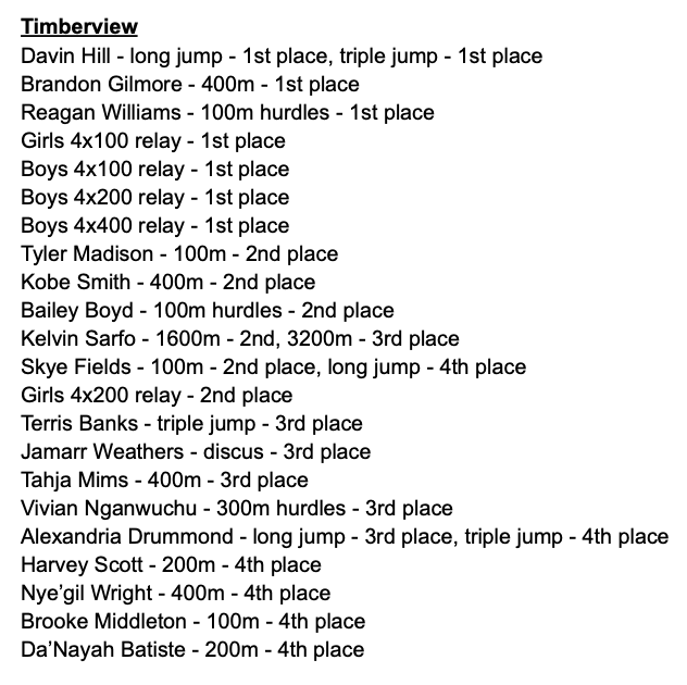 MISD Athletics Dept. (@misdathletics) on Twitter photo Shout out to <a href="/tview_track/">TviewTrack</a> for an incredible Area round. They will be sending 17 athletes and 5 relays to Regionals!
AREA CHAMPS:
Davin Hill - Long Jump/Triple Jump
Brandon Gilmore - 400m
Reagan Williams - 100m hurdles
Girls 4x100
Boys 4x100
Boys 4x200
Boys 4x400 Shout out to <a href="/tview_track/">TviewTrack</a> for an incredible Area round. They will be sending 17 athletes and 5 relays to Regionals!
AREA CHAMPS:
Davin Hill - Long Jump/Triple Jump
Brandon Gilmore - 400m
Reagan Williams - 100m hurdles
Girls 4x100
Boys 4x100
Boys 4x200
Boys 4x400