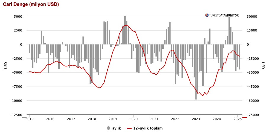Turkey Data Monitor tweet media
