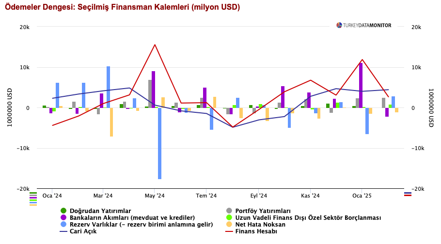 Turkey Data Monitor tweet media